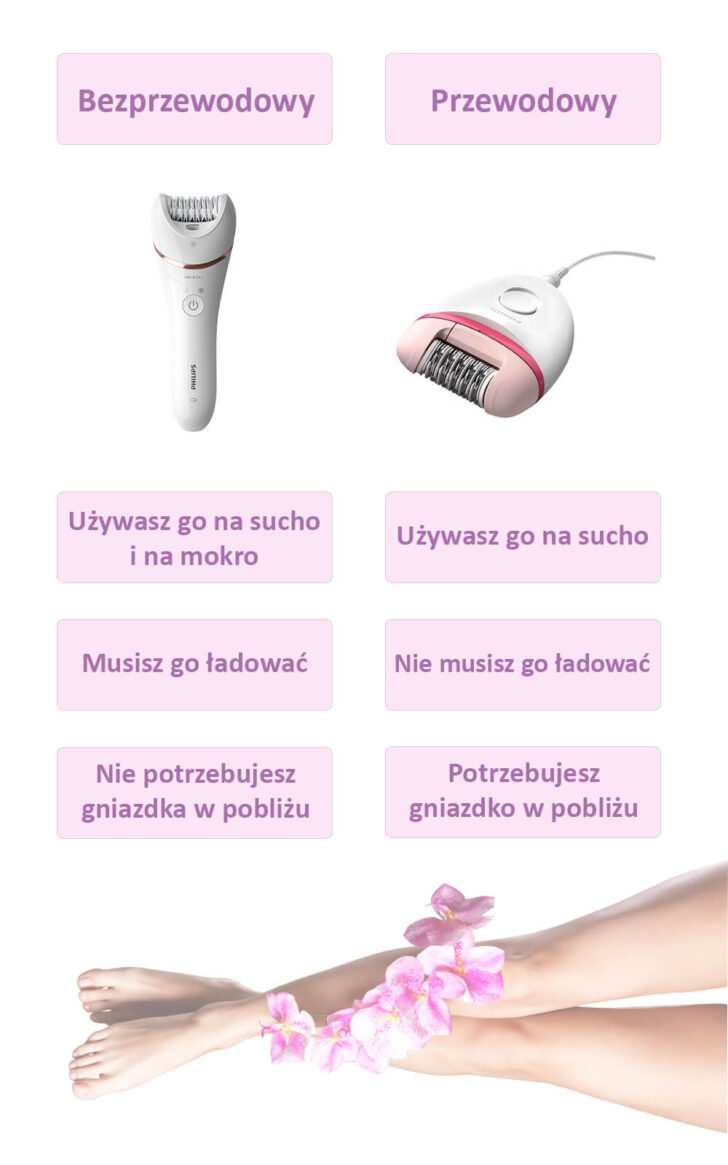 Najlepsze depilatory. Ranking 2024
